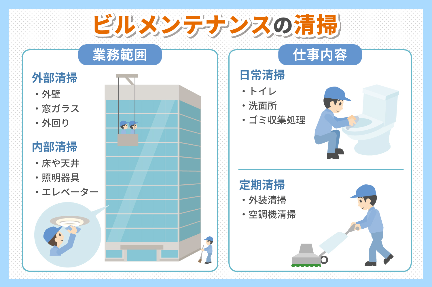 ビルメンテナンスの清掃